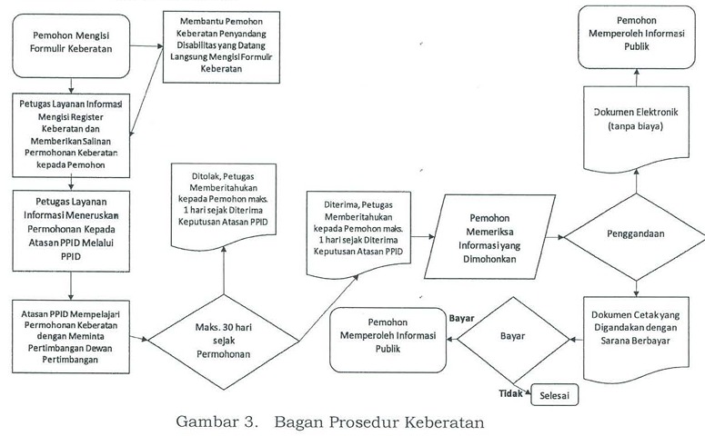 Prosedur kebertana